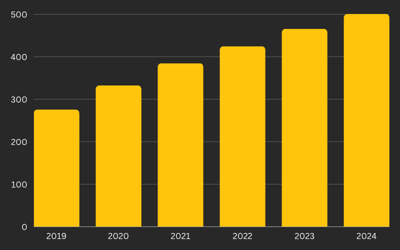 Podcast Listener Growth